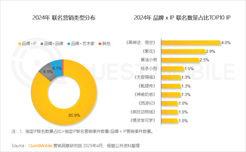 九游娱乐：QuestMobile2024年中国营销市场年度报告·市场篇(图40)