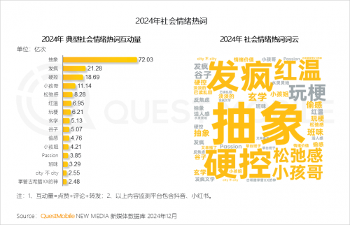 九游娱乐：QuestMobile2024年中国营销市场年度报告·市场篇(图42)