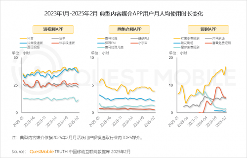 九游娱乐：QuestMobile2024年中国营销市场年度报告·市场篇(图49)