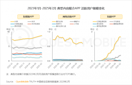九游娱乐：QuestMobile2024年中国营销市场年度报告·市场篇(图48)