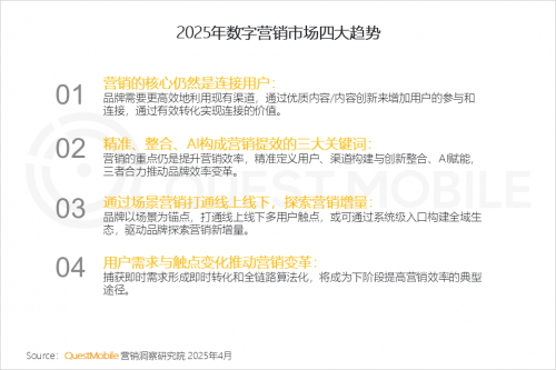 九游娱乐：QuestMobile2024年中国营销市场年度报告·市场篇(图44)