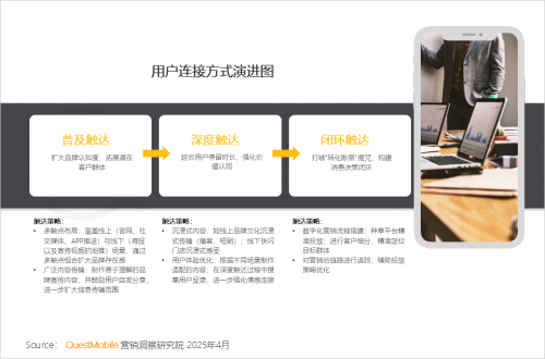 九游娱乐：QuestMobile2024年中国营销市场年度报告·市场篇(图45)