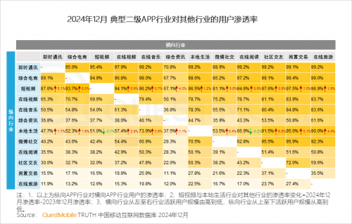 九游娱乐：QuestMobile2024年中国营销市场年度报告·市场篇(图46)