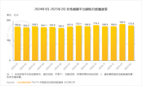 九游娱乐：QuestMobile2024年中国营销市场年度报告·市场篇(图50)