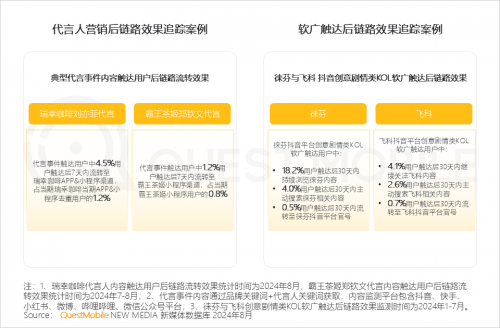 九游娱乐：QuestMobile2024年中国营销市场年度报告·市场篇(图53)