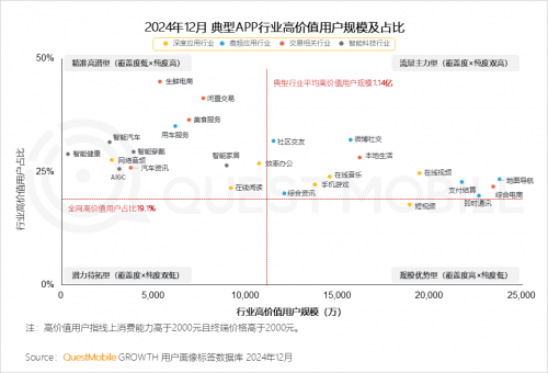 九游娱乐：QuestMobile2024年中国营销市场年度报告·市场篇(图54)