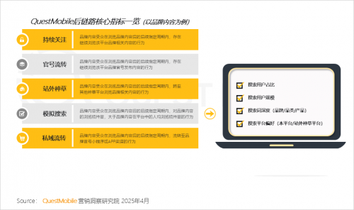 九游娱乐：QuestMobile2024年中国营销市场年度报告·市场篇(图52)