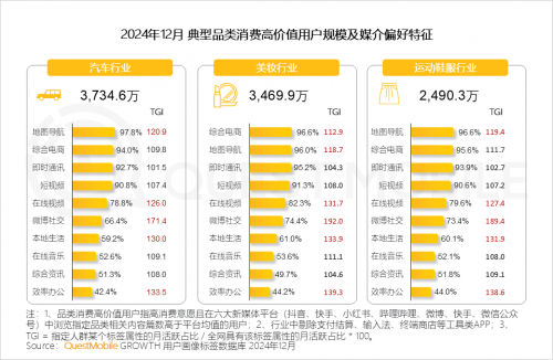 九游娱乐：QuestMobile2024年中国营销市场年度报告·市场篇(图55)