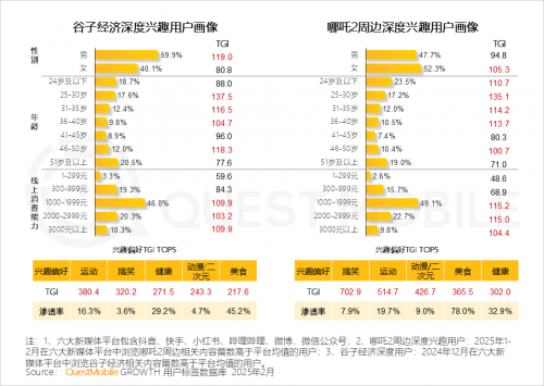九游娱乐：QuestMobile2024年中国营销市场年度报告·市场篇(图58)