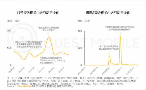 九游娱乐：QuestMobile2024年中国营销市场年度报告·市场篇(图57)