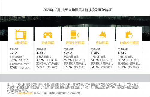 九游娱乐：QuestMobile2024年中国营销市场年度报告·市场篇(图56)