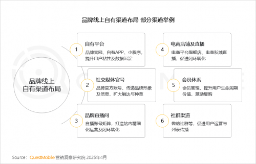 九游娱乐：QuestMobile2024年中国营销市场年度报告·市场篇(图59)