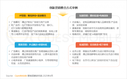 九游娱乐：QuestMobile2024年中国营销市场年度报告·市场篇(图60)