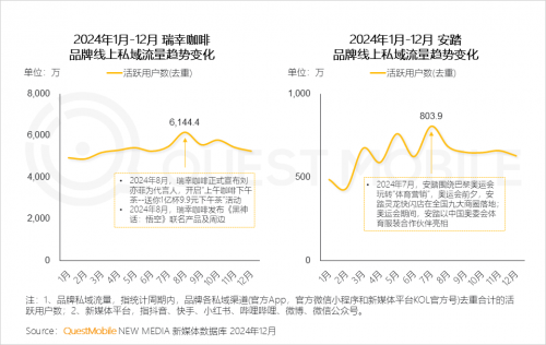 九游娱乐：QuestMobile2024年中国营销市场年度报告·市场篇(图61)
