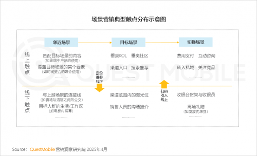 九游娱乐：QuestMobile2024年中国营销市场年度报告·市场篇(图63)