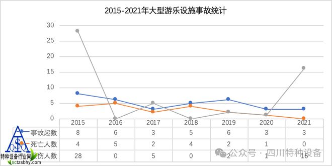 九游app：收藏！国内外大型游乐设施安全管理实践！含事故统计分析(图3)
