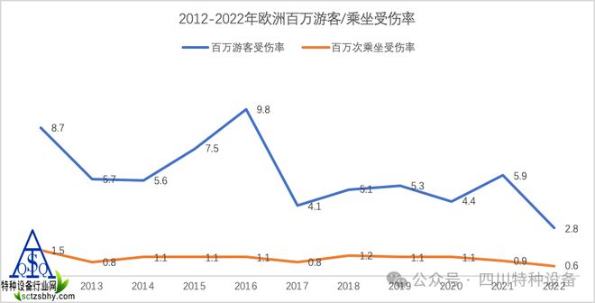 九游app：收藏！国内外大型游乐设施安全管理实践！含事故统计分析(图12)