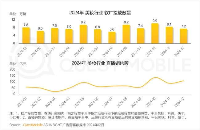 QuestMobile2024年中国营销市场年度报告·行业篇(图2)
