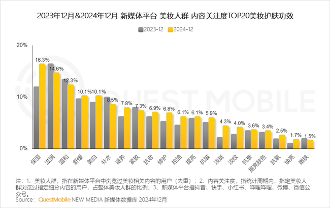 QuestMobile2024年中国营销市场年度报告·行业篇(图5)