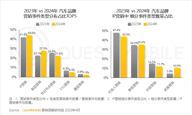 QuestMobile2024年中国营销市场年度报告·行业篇(图9)