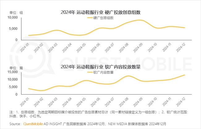 QuestMobile2024年中国营销市场年度报告·行业篇(图26)
