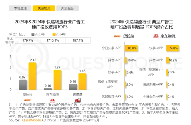 QuestMobile2024年中国营销市场年度报告·行业篇(图30)