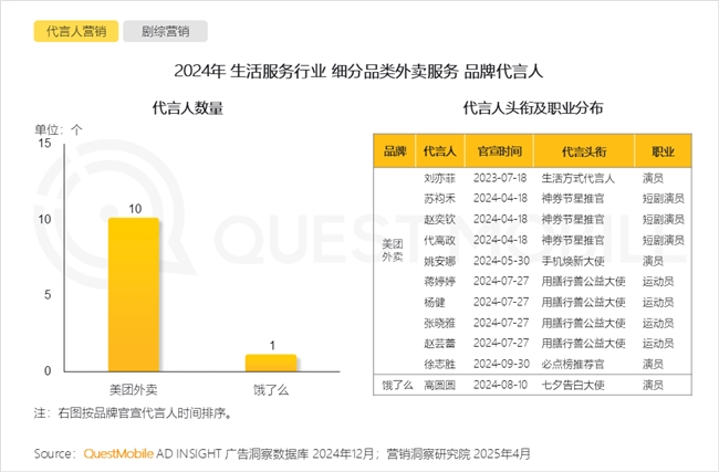 QuestMobile2024年中国营销市场年度报告·行业篇(图34)