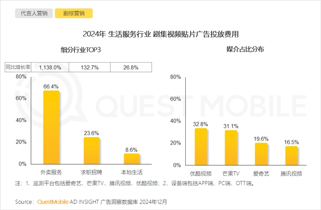 QuestMobile2024年中国营销市场年度报告·行业篇(图35)