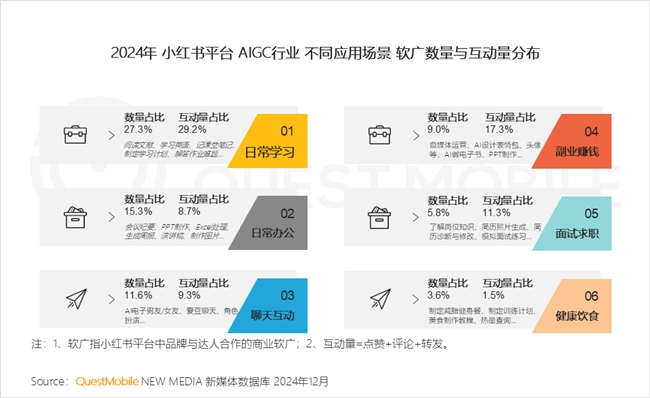 QuestMobile2024年中国营销市场年度报告·行业篇(图40)