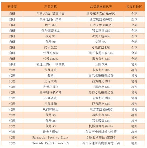 三七互娱2024年营收利润双增 全年现金分红22亿元