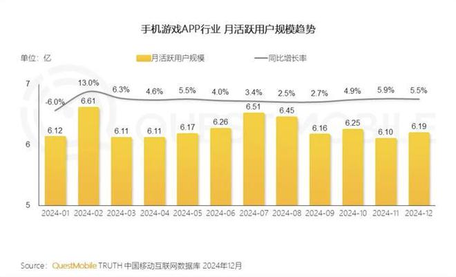 触乐本周行业大事：心动2024年扭亏为盈莉莉丝调整小游戏策略(图4)