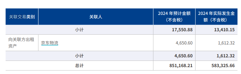 2024年净利润同比增长15%2025年开年由盈转亏 德邦能否抵御快运新老势力冲击？