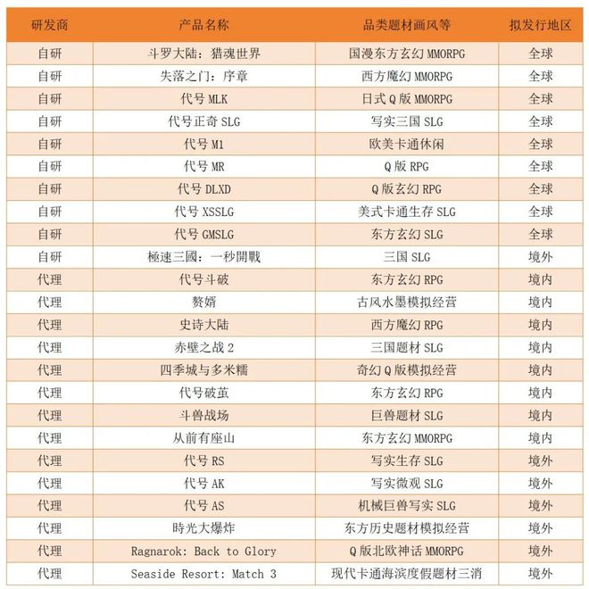 三七互娱2024年营收174亿元再创新高 打造全链路AI赋能生态