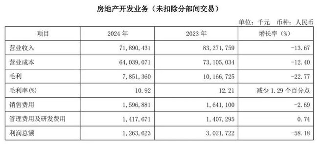 利润腰斩中铁建跌了大跟头