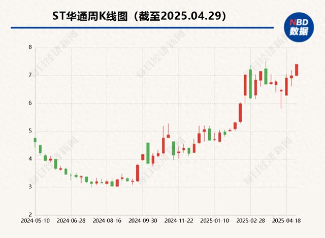 九游娱乐：游戏出海驱动业绩狂飙：点点互动贡献近七成营收世纪华通2024年净利润翻倍