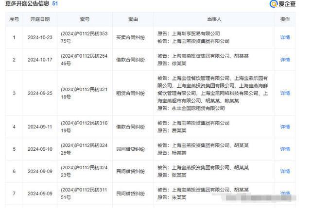 20年知名沪上老牌“凉了”！欠薪、老板跑路超40家门店一夜闭店(图17)