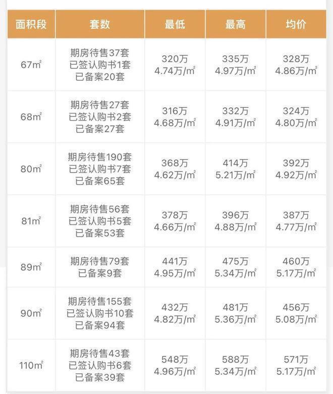 招商雍云府超核华为旁看得见“生活”的房子一线实景准现房!