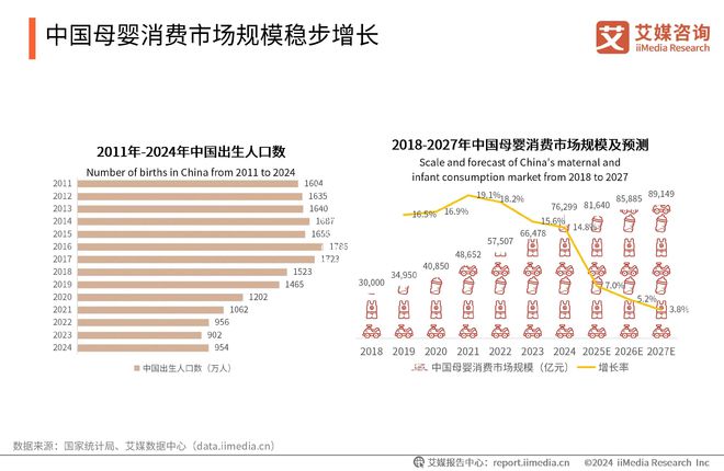 母婴市场向专业化发展母婴APP成为高效整合营销平台