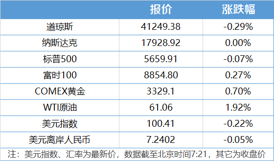 南财早新闻｜央行设立5000亿元服务消费与养老再贷款；海关总署：前4个月我国进出口增长24%
