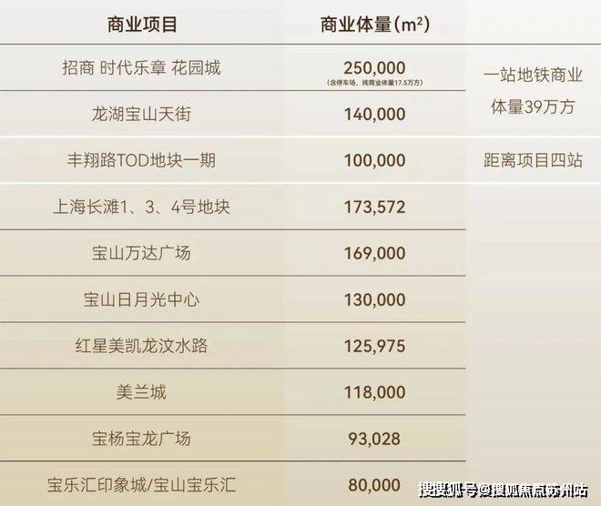 招商时代乐章(上海)首页网站-招商时代乐章2025年最新户型配套房价-小区环境-售楼处电话(图9)