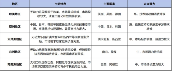 九游app：解码亲子文旅新赛道：2025-2030无动力乐园市场全景透视