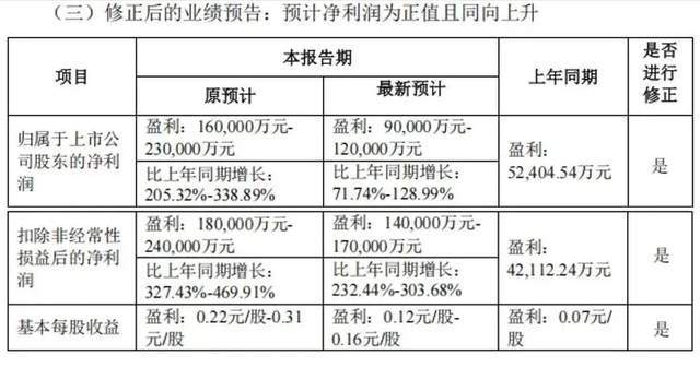 解码世纪华通：投资中手游9亿亏损与重戴游戏王冠之间的商业逻辑(图1)