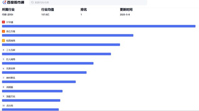 解码世纪华通：投资中手游9亿亏损与重戴游戏王冠之间的商业逻辑(图4)
