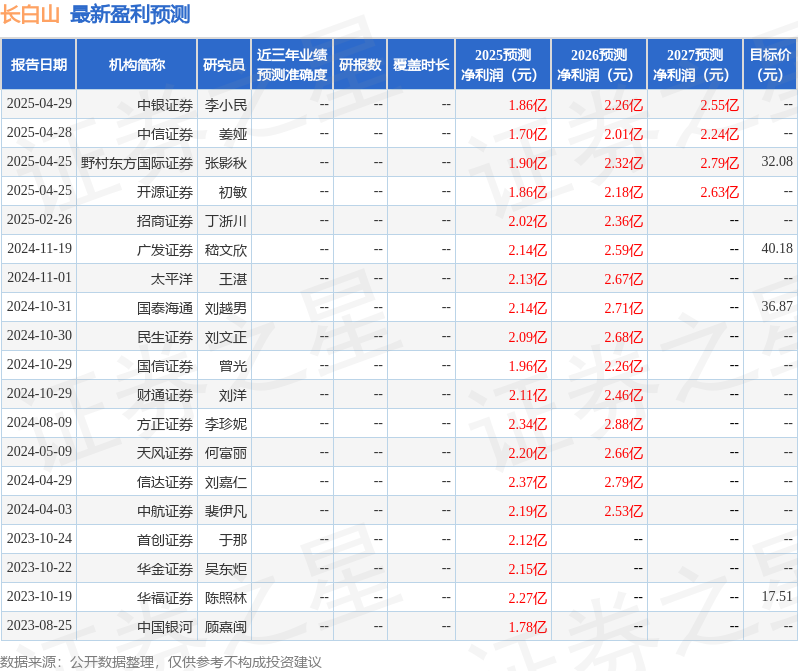 九游app：中航证券：给予长白山买入评级(图1)