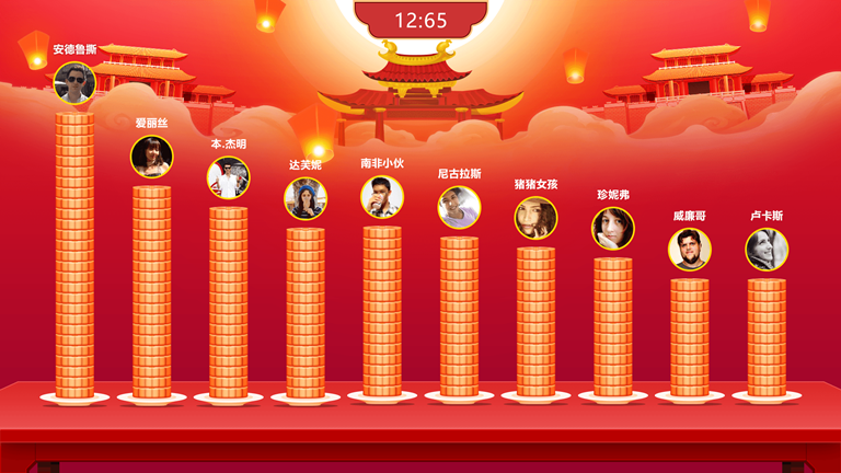 超好玩的几个活动现场小游戏嗨爆全场(图6)