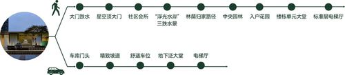 未来城市 新质社区MAX+新时代“好房子”引领者(图9)