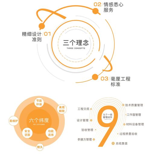 未来城市 新质社区MAX+新时代“好房子”引领者(图17)