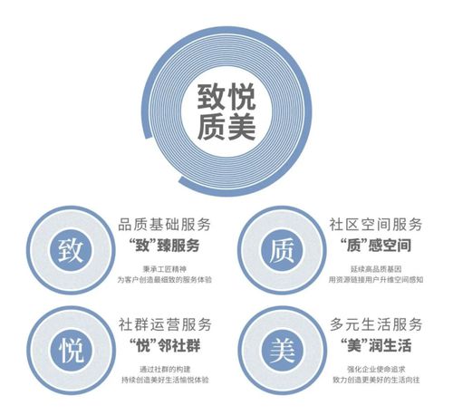 未来城市 新质社区MAX+新时代“好房子”引领者(图24)