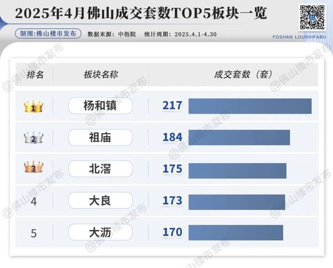 独家实探！直击北滘地王收楼广州客：心中大石落下(图23)
