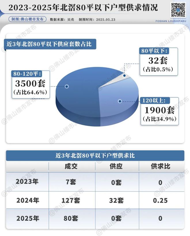 独家实探！直击北滘地王收楼广州客：心中大石落下(图27)